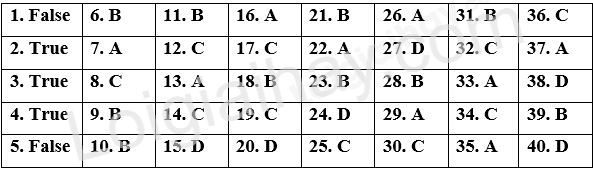 Đề thi học kì 1 Tiếng Anh 12 English Discovery - Đề số 2 1 1