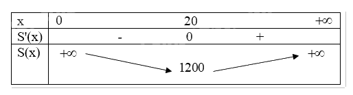 Đề cương ôn tập học kì 1 Toán 12 - Cánh diều 23