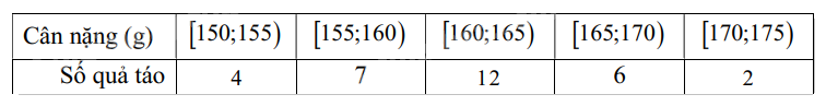 Đề cương ôn tập học kì 1 Toán 12 - Chân trời sáng tạo 9