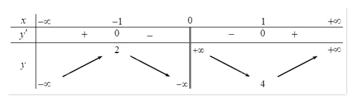 Đề cương ôn tập học kì 1 Toán 12 - Kết nối tri thức 2
