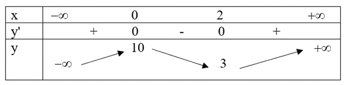 Đề thi giữa kì 1 Toán 12 - Đề số 1 1 1