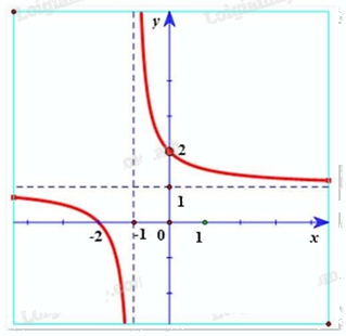 Đề thi giữa kì 1 Toán 12 - Đề số 3 0 4