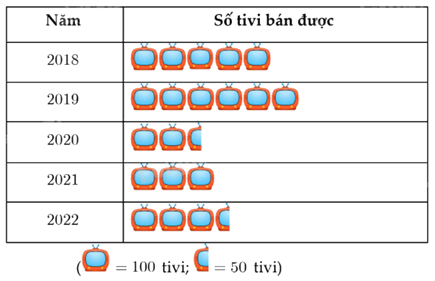 Đề thi giữa kì 2 Toán 9 - Đề số 3 0 5