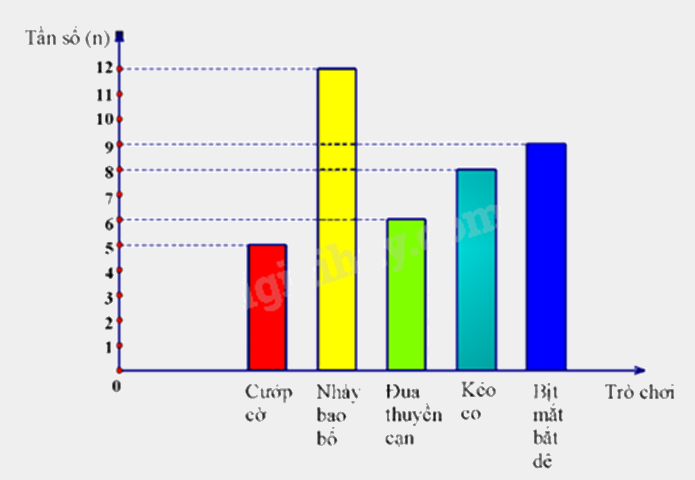 Đề thi giữa kì 2 Toán 9 - Đề số 3 1 4