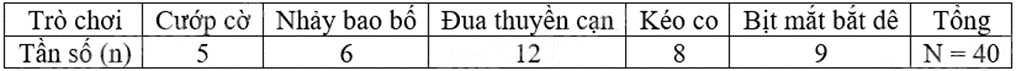 Đề thi giữa kì 2 Toán 9 - Đề số 3 1 5