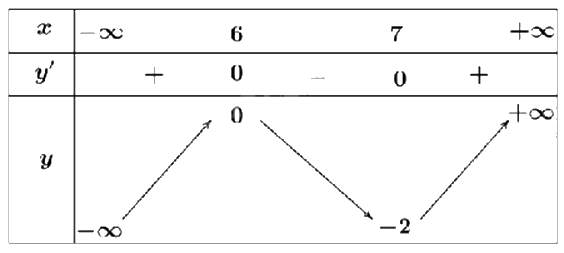 Đề thi học kì 1 Toán 12 Cánh diều - Đề số 3 0 1