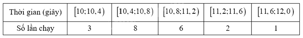 Đề thi học kì 1 Toán 12 Cánh diều - Đề số 5 1 8