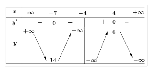 Đề thi học kì 1 Toán 12 Chân trời sáng tạo - Đề số 1 1 1