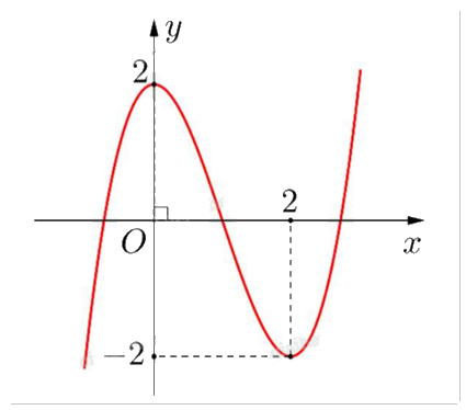 Đề thi học kì 1 Toán 12 Chân trời sáng tạo - Đề số 1 1 2