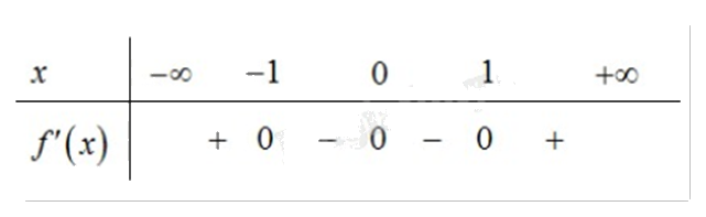 Đề thi học kì 1 Toán 12 Chân trời sáng tạo - Đề số 2 0 1