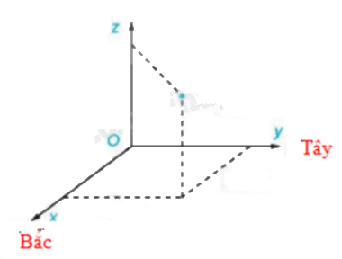 Đề thi học kì 1 Toán 12 Kết nối tri thức - Đề số 2 1 14