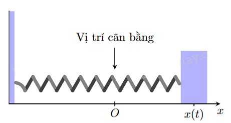 Đề thi học kì 2 Toán 12 Cánh diều - Đề số 4 0 1