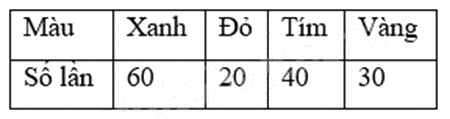 Đề thi học kì 2 Toán 9 - Đề số 4 0 1