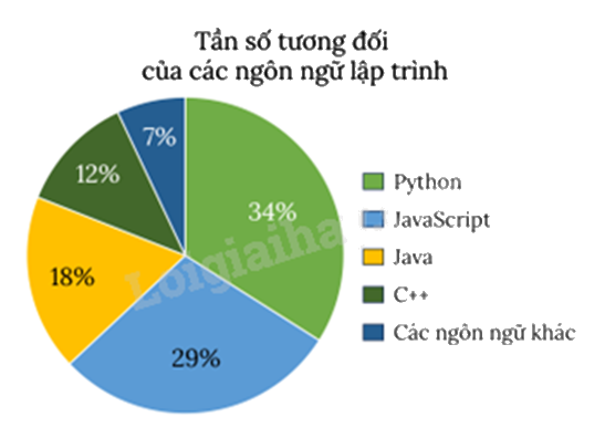 Đề thi học kì 2 Toán 9 - Đề số 5 1 1