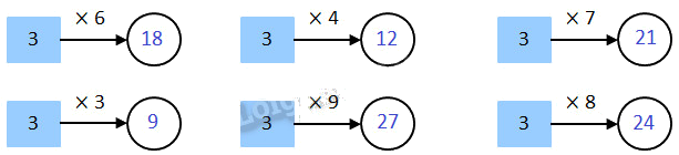 Giải câu 1, 2, 3, 4 trang 9 2 2